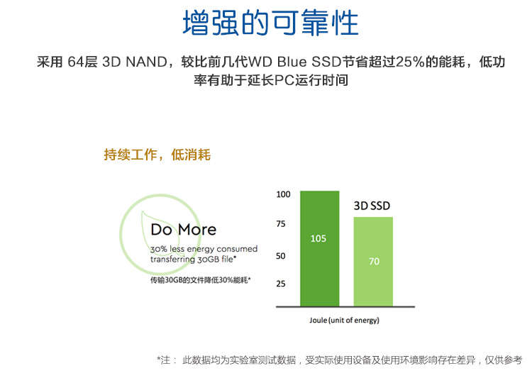 西部数据(WD) Blue系列-3D版 250G SSD固态...-京东